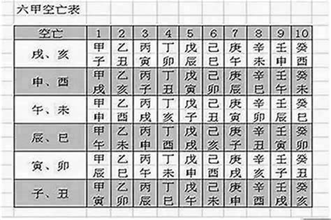 時柱空亡化解|时柱空亡的化解办法 午冲解空化空为实